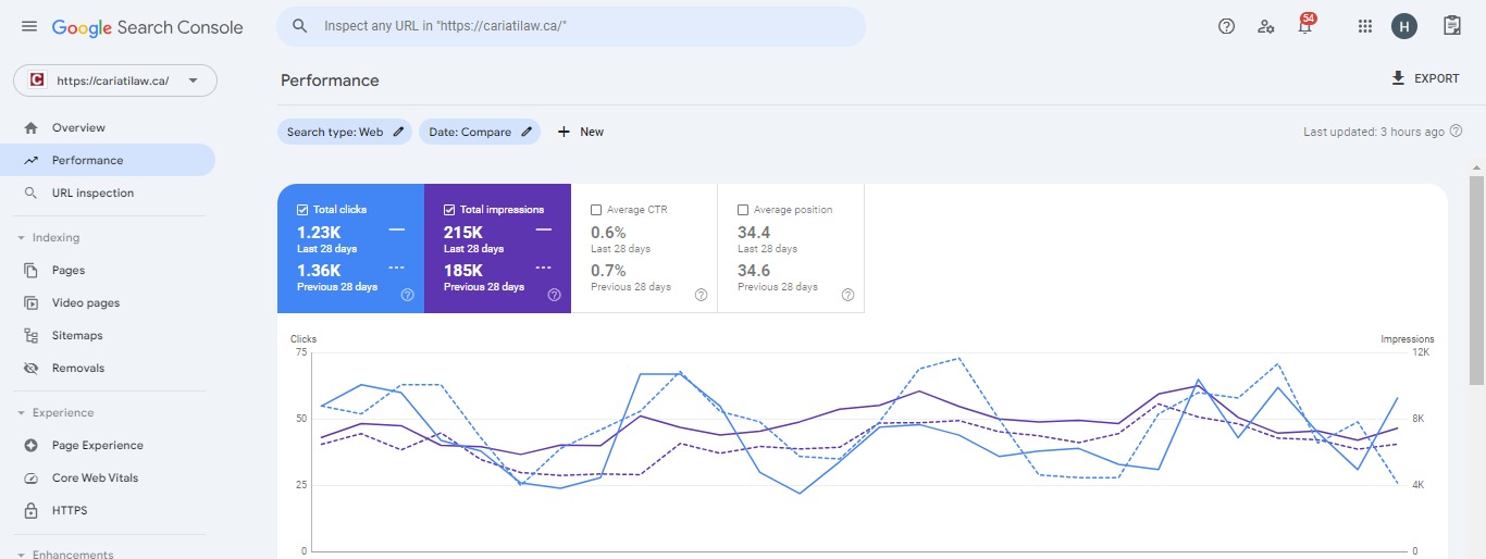 I will do professional SEO to improve your website ranking and organic traffic