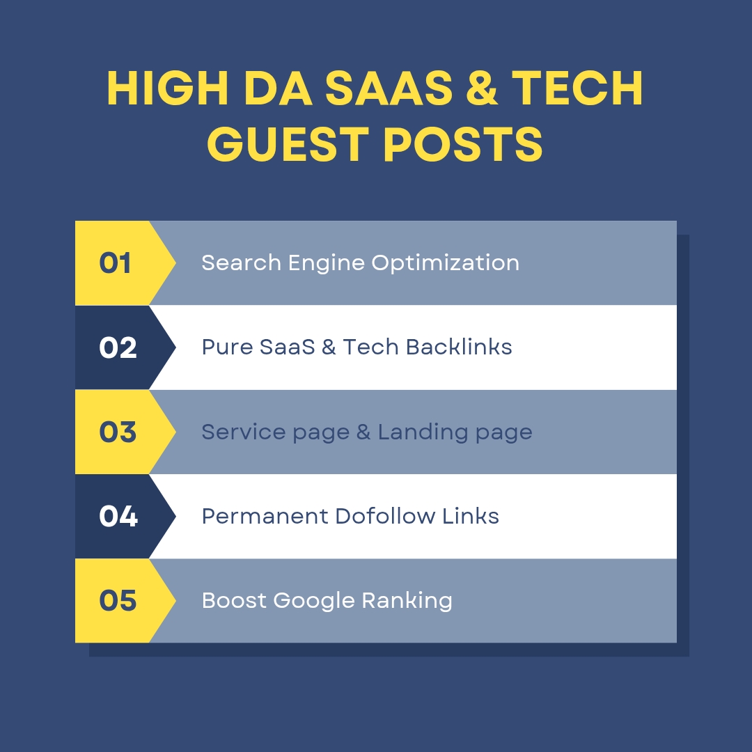 "I will boost your site with SaaS guest posts, tech backlinks, and complete SEO